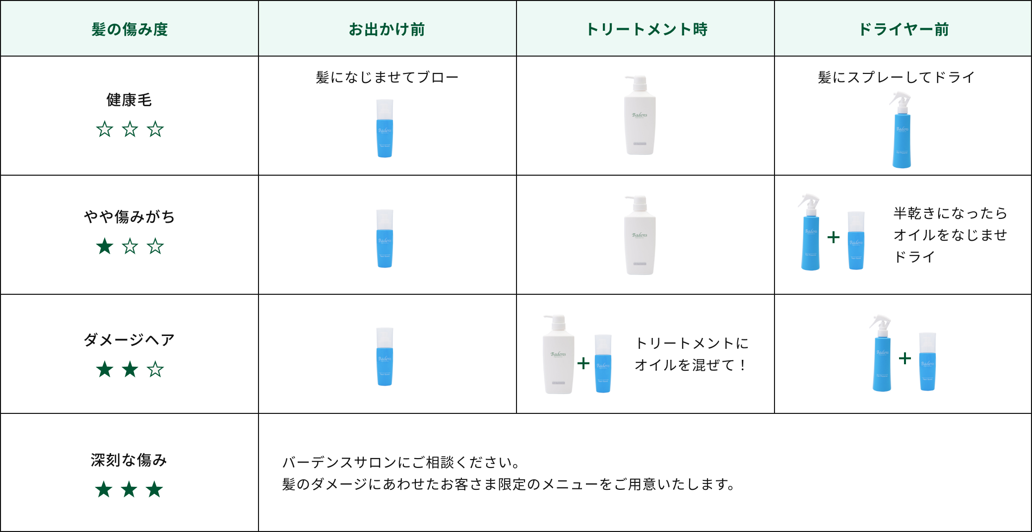 アウトバスシリーズ_ご使用方法