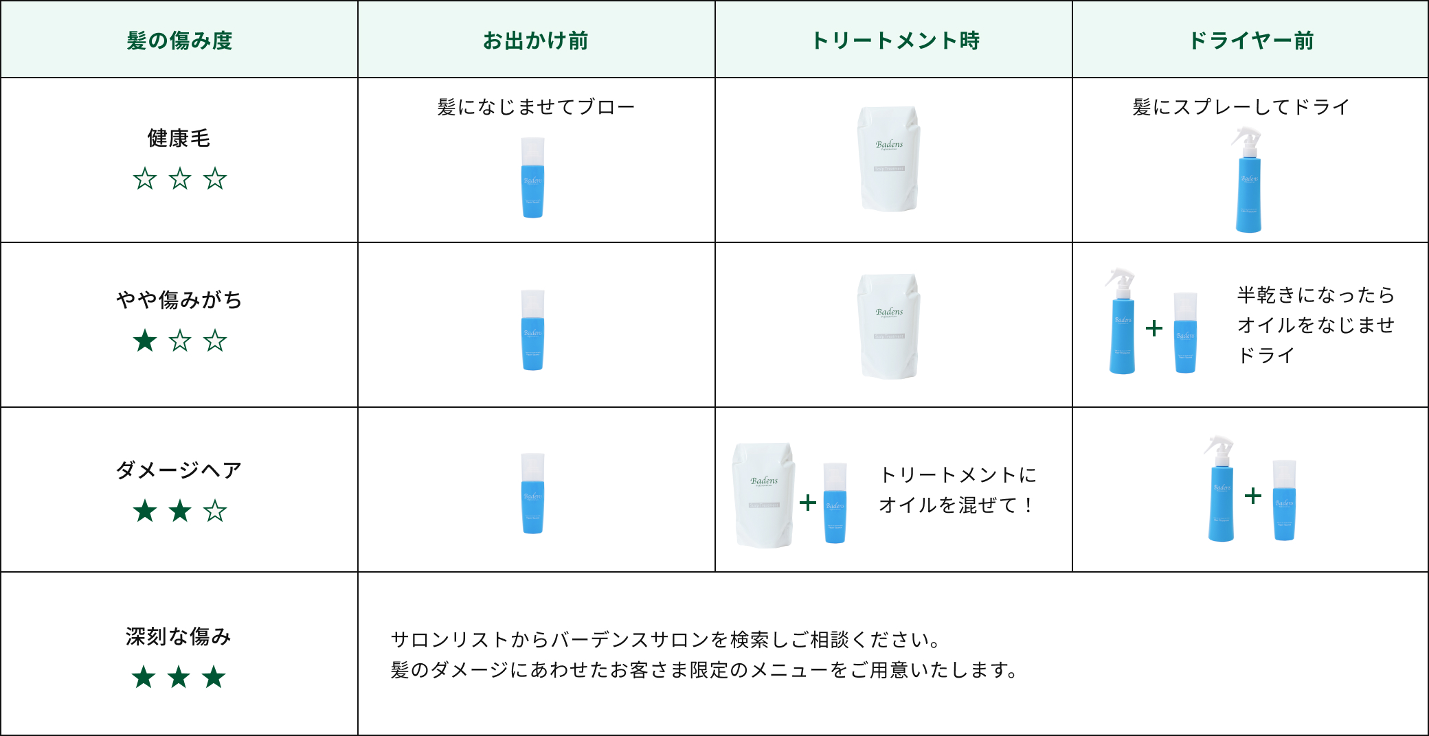 ご利用方法