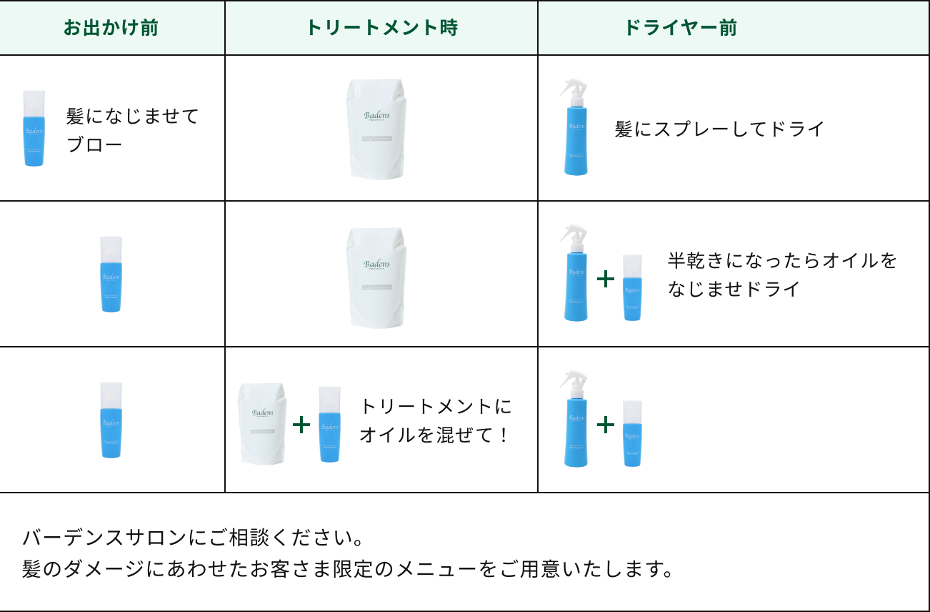 ご利用方法