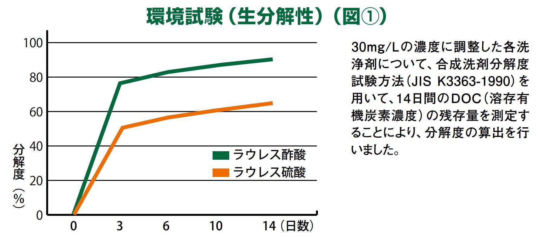 Bades_生分解性実験