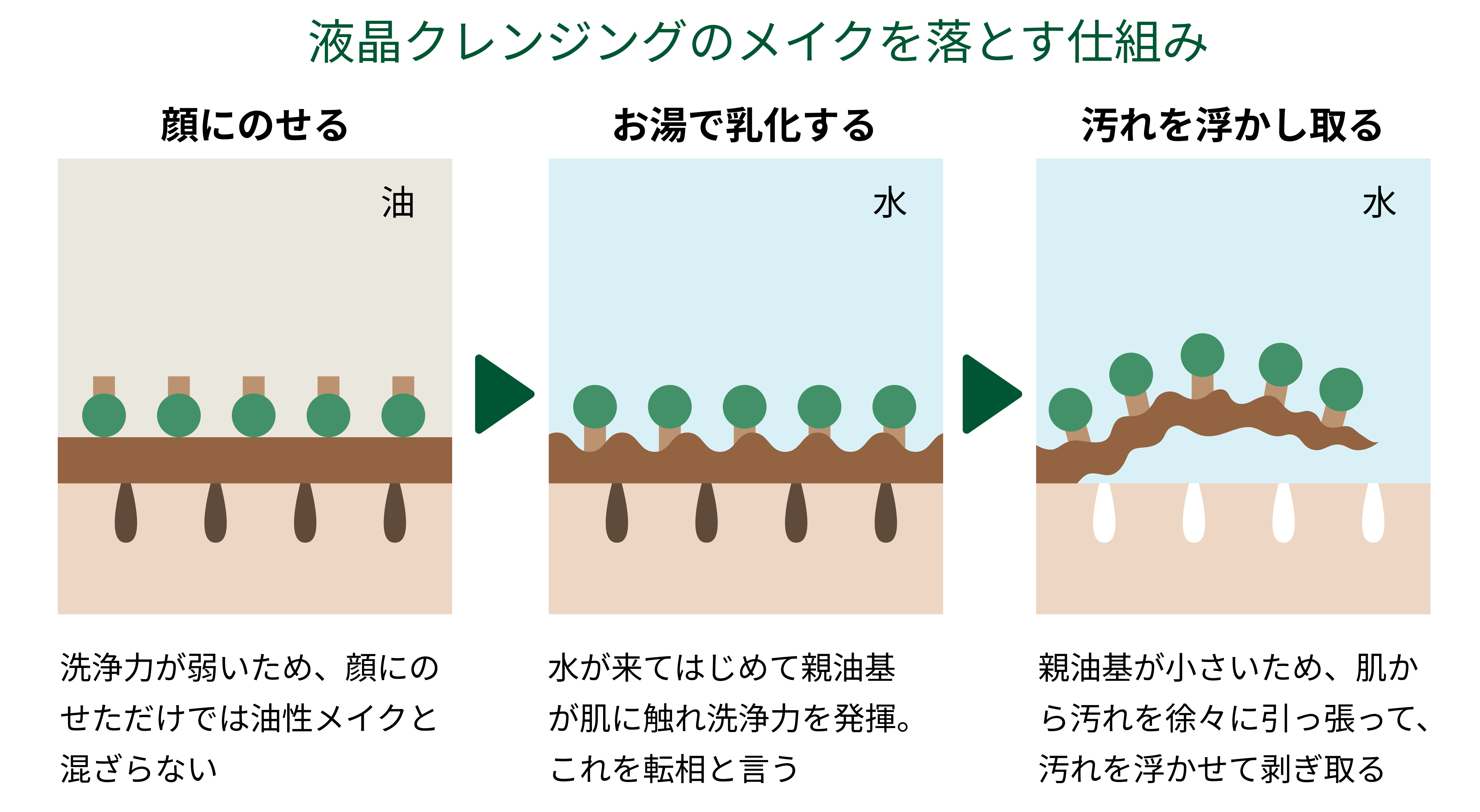 液晶クレンジングのメイクを落とす仕組み